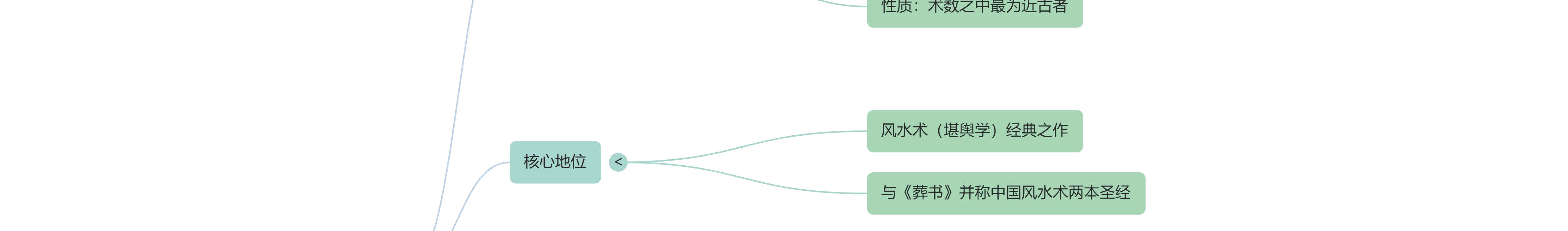 《宅经》思维导图